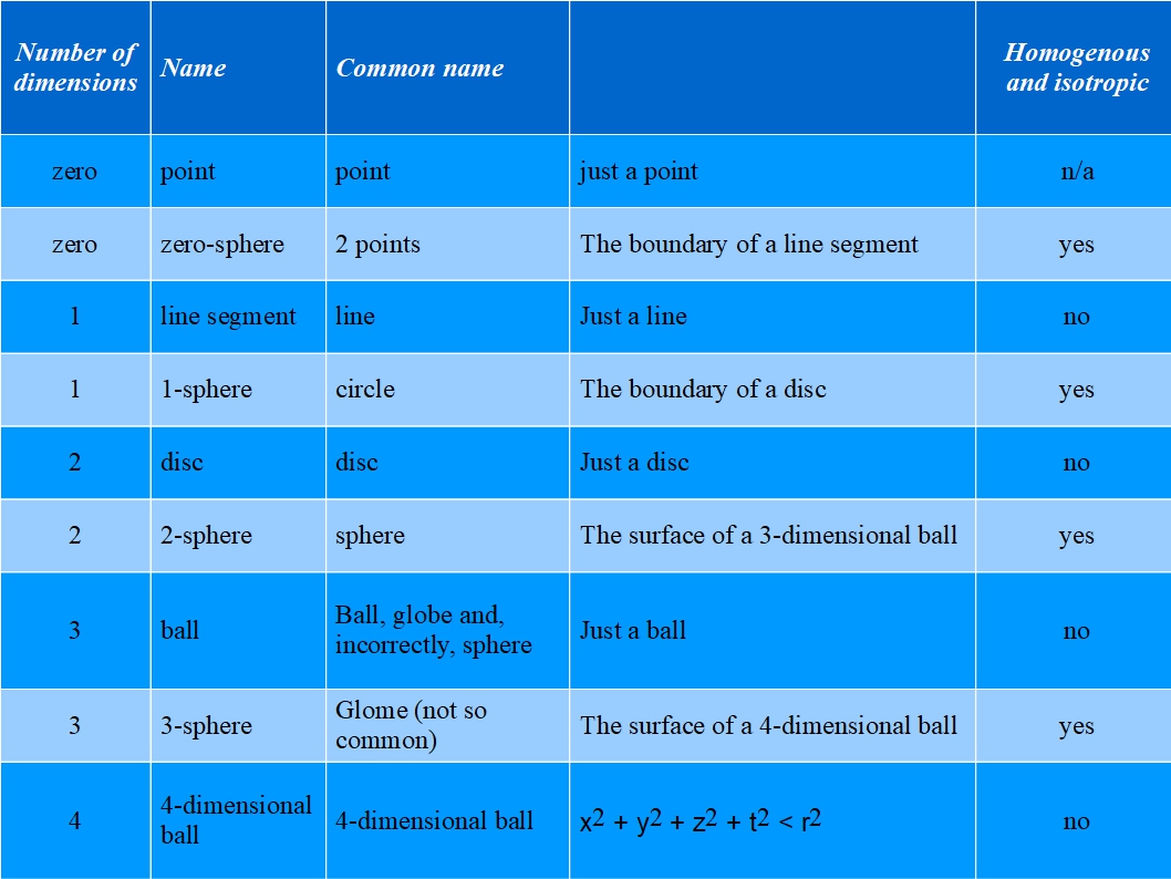 dimensions table
