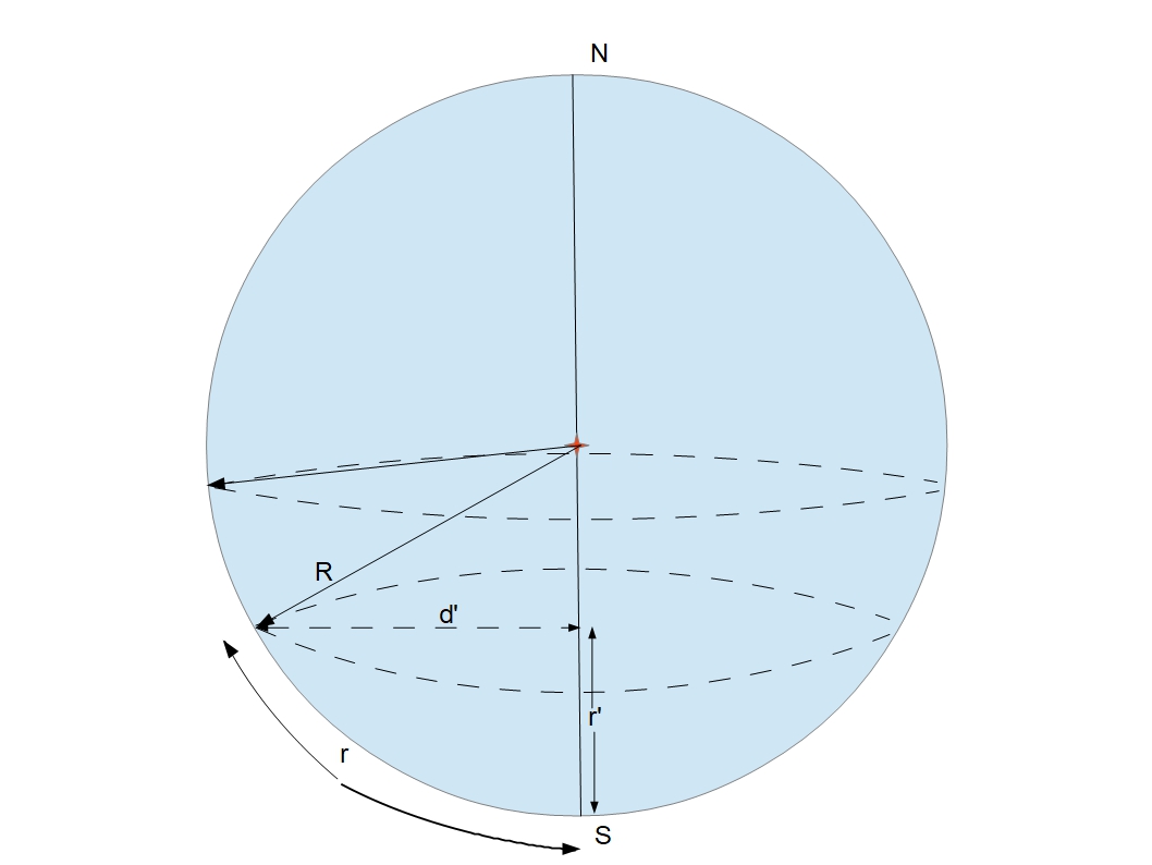 distance vol relations + maths diagram